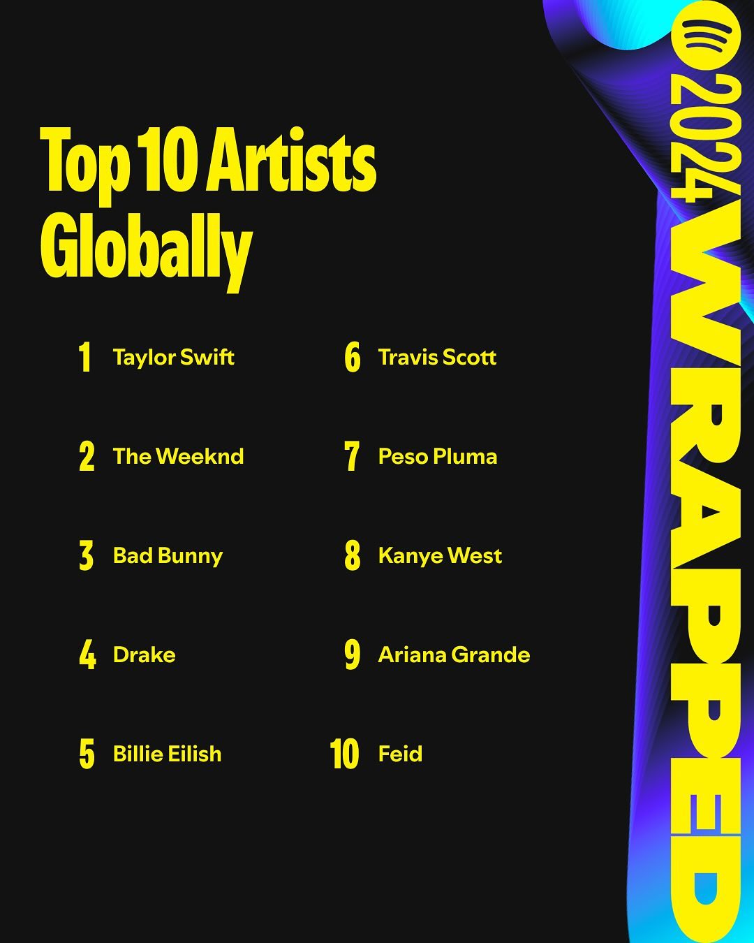 Spotify Wrapped’s winners, Harry Styles’ Pleasing x JW Anderson collab and more good sh*t this week